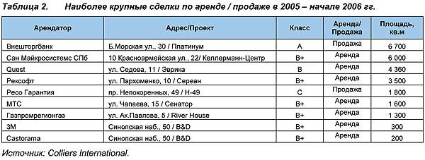 Справка освобождение от бассейна Аэропорт